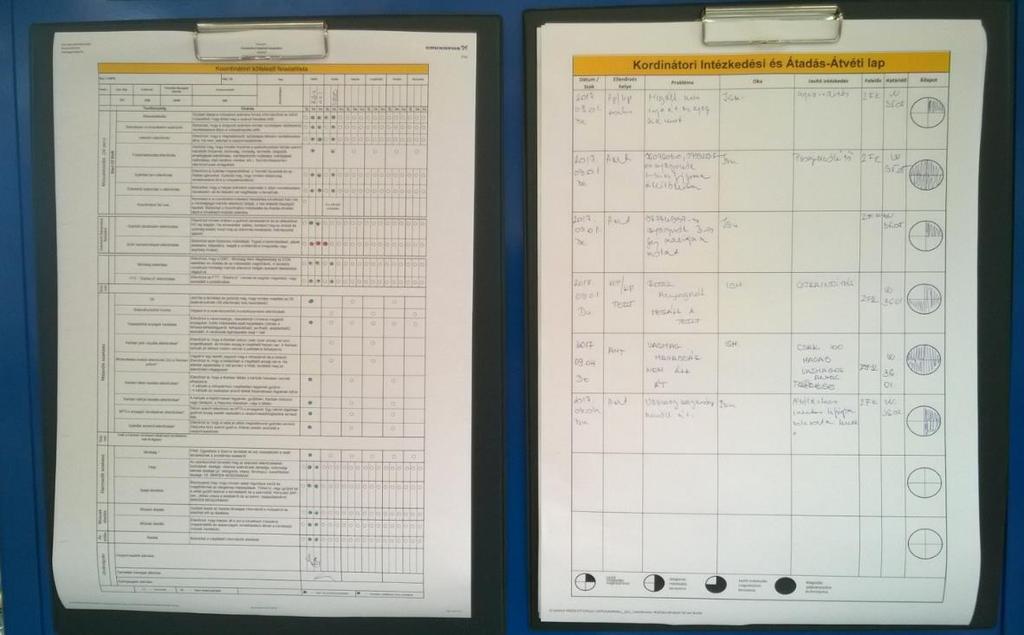 Hourly Count és Coordinator