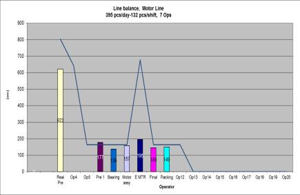 element time Avg Time # Element Timings Avg Time per