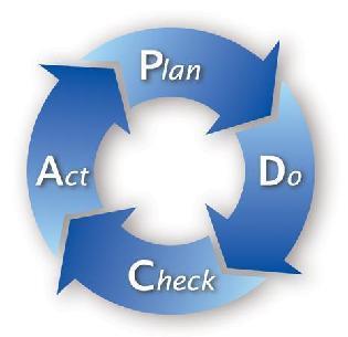 Kaizen Workshop