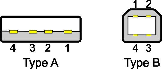 Kábelek, csatlakozók 4 vezeték Táp: 0V, 5V Jelátvitel: D+, D, differenciális, soros átvitel