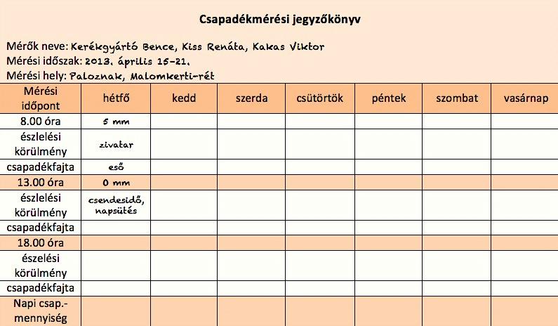 Légkörtani megfigyelési és mérési gyakorlatok 4.9. táblázat.