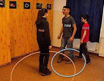 Modellezési technikák alkalmazása a földrajztanításban 6.49. kép. Testmodellezés A Nap, a Hold és a Föld mozgása az év során (fotók: Makádi M. 2013