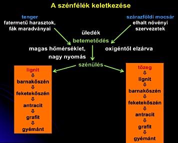 A kőszénfajták elkülönítése egyszerű vizsgálatokkal Probléma: a kőszénfajták hasonlítanak egymásra, sokszor nehéz megkülönböztetni a barnakőszéntől a lignitet vagy a feketekőszenet.