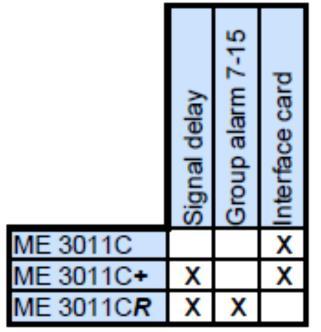 Főbb jellemzők: 12, 28, 44 vagy 60 jelszámú kivitelek (4 különböző méretben) LED kijelzés, hang jelzése, előlapi kezelőgombok könnyen cserélhető feliratok készülékszoftverből pontos méretben