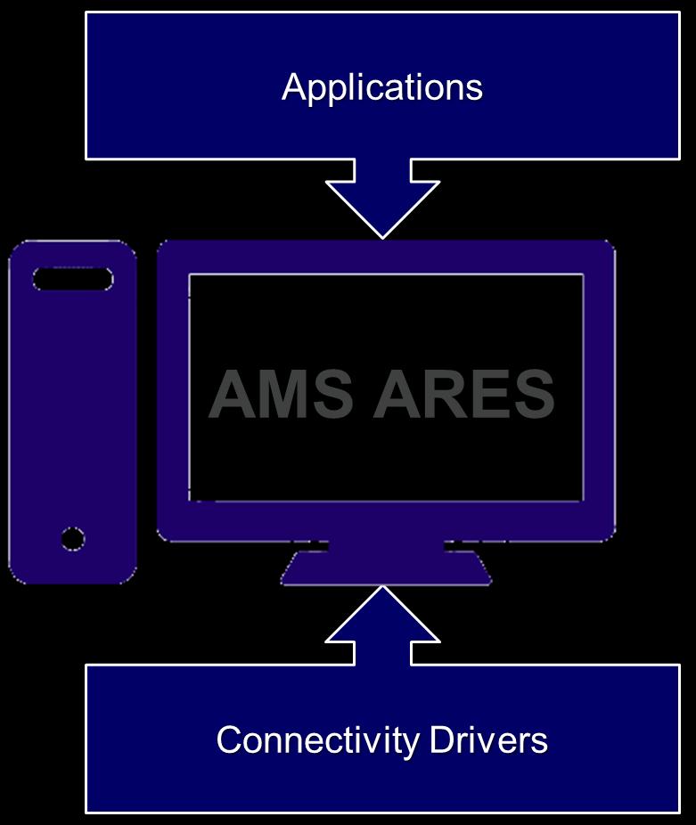 Device Manager OPC UA Server AMS Machinery Manager