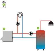 Ekviterm hőszabályozó 04 HCB-SUD Digitális szabályozó az egynyomú hőforrás szabályozásához, egy szivattyús ekviterm fűtőkör és meleg víz előkészítő.