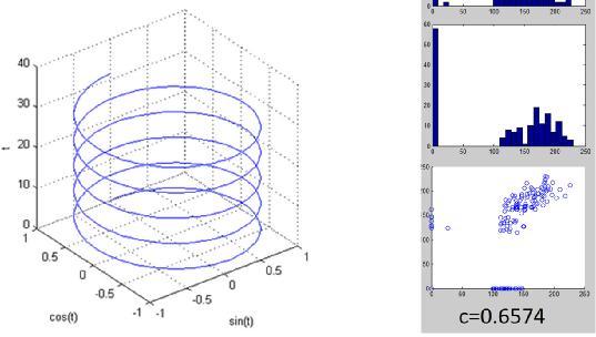 Matlab