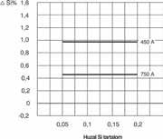FEDŐPOROK OK Flux 10.81 EN ISO 14174: SA AR 1 97 AC DB 51.039.04 Sepros UNA 409821 Agglomerált aluminát-rutilos fedőpor, fedettívű hegesztéshez.