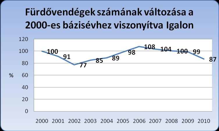 Igali Gyógyfürdő Igal egy külső Somogy határán megbúvó kisváros, mely hangulatos utcáival, történelmi emlékeivel, vendégszerető lakosaival és messze földön híres gyógyfürdőjével méltán vált népszerű