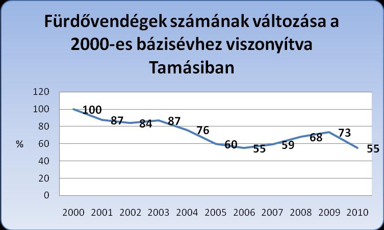 A termálfürdő létrejötte az 1967-1969 között szerkezetkutató fúrásként létesített, majd véglegesített 2272 m talpmélységű kút 53 fokos vizének köszönhető. 2007.