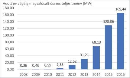 teljesítménye Magyarországon Mátrai Erőmű