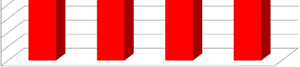 23% 70% 60% 28% 26% 27% 29%