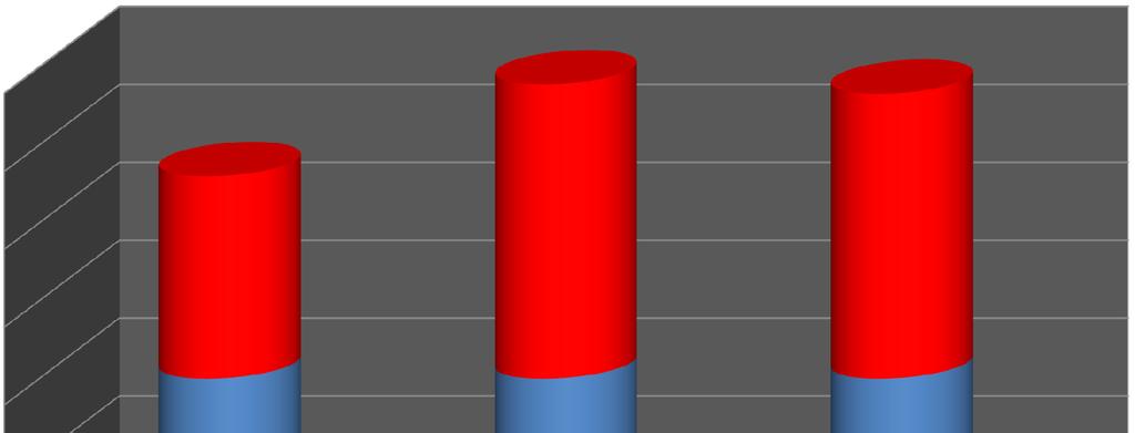 300,0% 250,0% 200,0% 150,0% 100,0% 130,0% 189,0% 183,0%