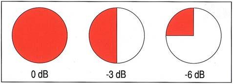 1. Technikai-metodika alapok 1.1. Fizikai-technikai alapok Ha a frekvencia: f1 =2,25 MHz f2 = 3,5 MHz f3 = 5,0MHz f4 = 7,5 MHz akkor a hullámhossz: λ1 = 0,68 mm λ2 = 0,44 mm λ3 = 0,308 mm λ4 = 0,205 mm 2.