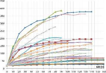 5. MÉRÉSI EREDMÉNYEK ÉRTÉKELÉSE Az előző fejezetben megadott vezetékek és kapcsolási módok vizsgált 16 féle vizsgált kombinációit az 1. táblázat foglalja össze. Az alábbi 12.