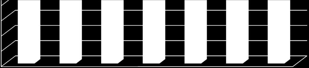 41% 37% 10% 0% 2009 2010 2011 2012 2013