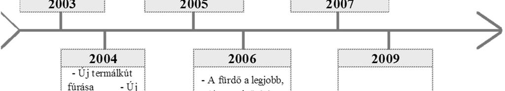 saját szerkesztés A fürdőkomplexum évről évre rekordszámú látogatóval büszkélkedhet.