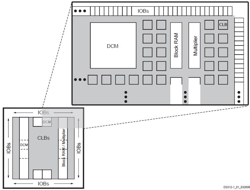 2.1.1 Kapcsolómátrix Az FPGA-n belül egy sűrű vezetékhálózat biztosítja az egyes elemek közötti kapcsolatot.