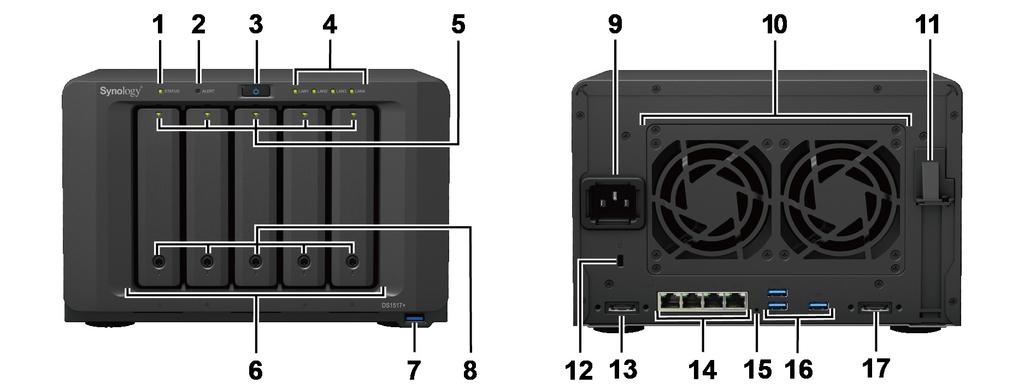 Synology DiskStation áttekintése Sorszám Elem neve Hely Leírás 1 Állapotjelző 2 Riasztásjelző 3 Tápkapcsoló gomb 4 Hálózati jelző 5 Meghajtóállapot-jelző 6 Meghajtótálca 7 USB 3.