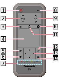 A vezérlők azonosítása készenlét be-/kikapcsolása gomb hangerő fel / le Képernyőn megjelenő távvezérlő Nyomja meg a távvezérlő GUI (grafikus felhasználói felület) megjelenítéséhez.