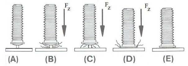 Kondenzátorkisütéses, gyújtócsúcsos csaphegesztés (786) (angolul: capacitor discharge stud welding with tip ignition) 1.