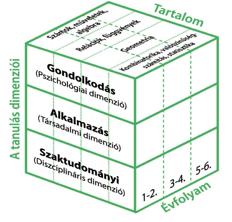 4. A diagnosztikus matematika mérések részletes tartalmi kereteinek kidolgozása: elméleti háttér és gyakorlati kérdések risan kell elrendezni.