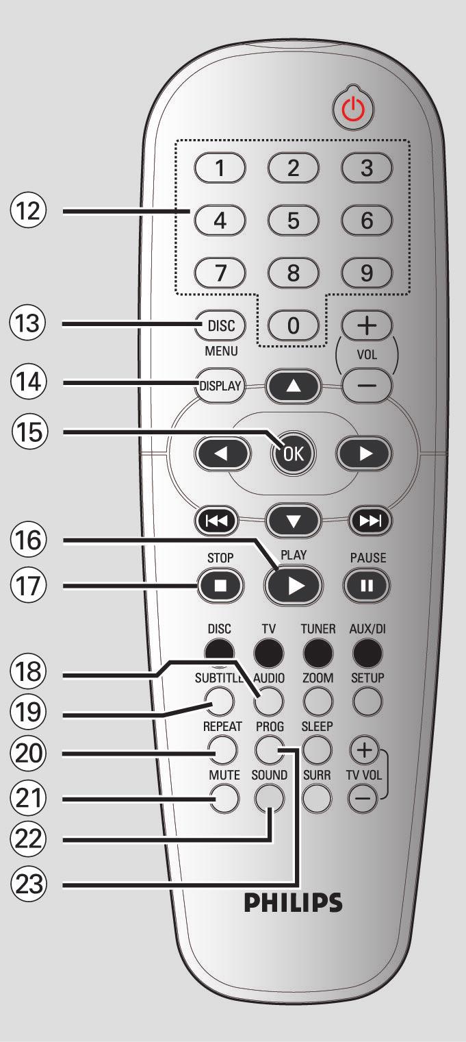 A távvezérlõ 4 5 6 Számgombok (0-9) - DISC: mûsorszám/cím sorszámának megadása. - TUNER: programozott rádióadó programhelyének megadása.