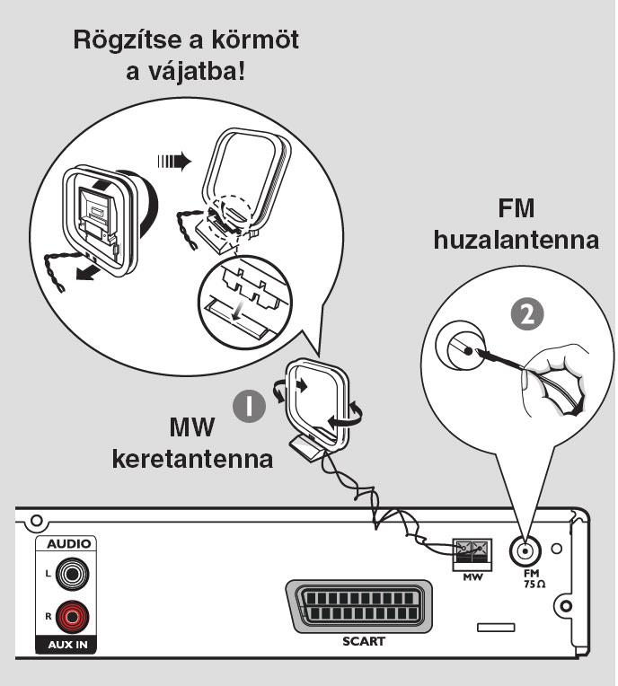 Alapszintû csatlakoztatás 4. lépés: Az FM/MW antennák csatlakoztatása 5.