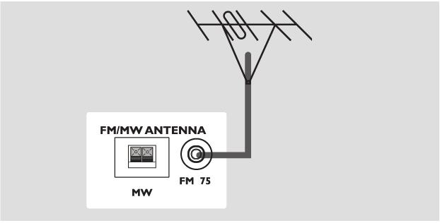 Tegye az antennát polcra, vagy rögzítse állványra vagy falra! Csatlakoztassa a mellékelt FM antennát az FM aljzathoz!