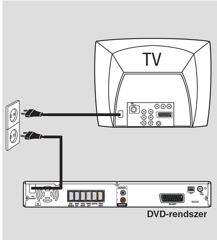 Amikor befejezte az összeállítást, dugja a hálózati kábelt a konnektorba! A piros Eco Power LED a DVD-rendszeren kigyullad.