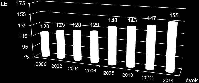 Ide sorolható például a kertészeti gépek beszerzése, melynek hatására az újbeszerzésű traktorok átlagteljesítménye csökken, hiszen keretében 100 LE alatti, kertészeti konstrukciójú traktorok
