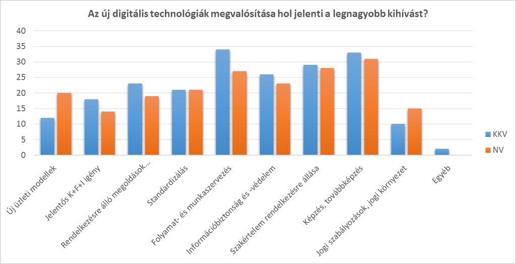 III., makró szintű rész: