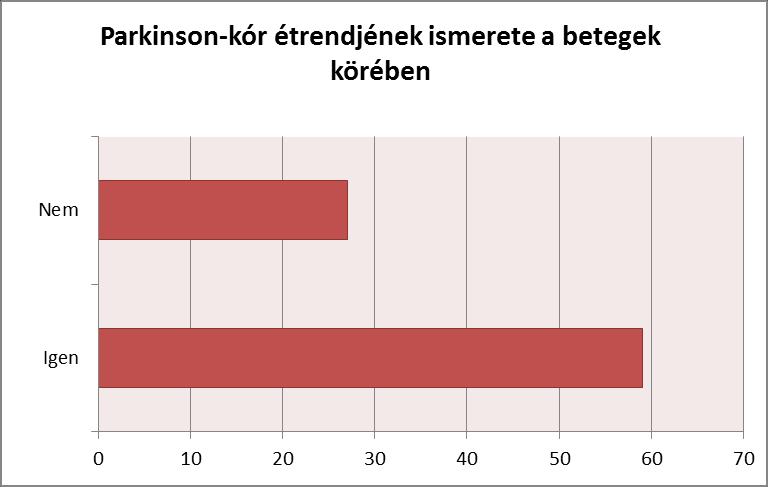 Kérdéseim között szerepelt az is, hogy a betegek tisztában vannak-e azzal, hogy melyek azok az ételek, amelyeket kerülniük kellene a betegségük miatt.