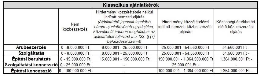 Az ajánlatkérő köteles a Közbeszerzési Hatóság vagy a jogszabályban az ajánlatkérő ellenőrzésére feljogosított szervek kérésére a közbeszerzési tervét megküldeni.