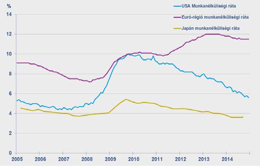 Eurozóna JPM Global PMI Manufacturing Japán Forrás: 
