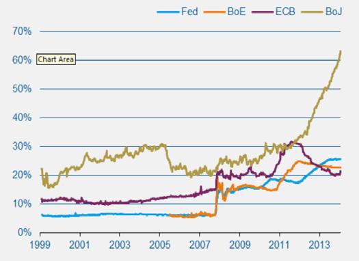 Dübörög a pénznyomda Csökkenő olaj és nyersanyagárak Fed BoE DJ UBS Commodity index WTI olaj, USDI hordó (jobb skála) ECB BoJ Forrás: Bloomberg, AAM Forrás: Bloomberg, AAM 2014-ben az azt megelőző