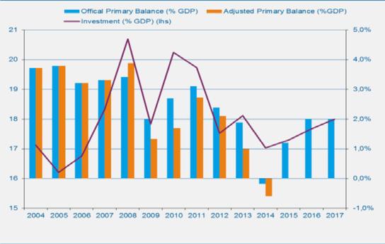 Morgan, Bloomberg Forrás: Morgan Stanley, IMF