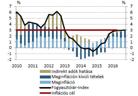 Mexikóban a gazdaságnak új lendületet adhat a széleskörű energia és távközlési szektorban megvalósított liberalizáció, aminek köszönhetően a mexikói gazdaság egy jelentős része nyílik meg a külső