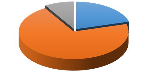 fogyasztás/ igény(l/fő/nap) Lakosszám összesen(fő) 4781 1 főre jutó lakossági(háztartási) fogyasztás