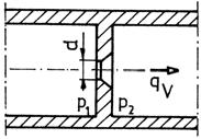 F/50. Határozza meg az ábrán látható fojtóbetét átfolyási tényezőjét a köetkező adatok ismeretében: d = 0,8 [mm]; q = 0,4. 0-4 [m 3 /s] p = [MPa]; p = [MPa]; ρ = 880 [kg/m 3 ] 63. ábra F/5.