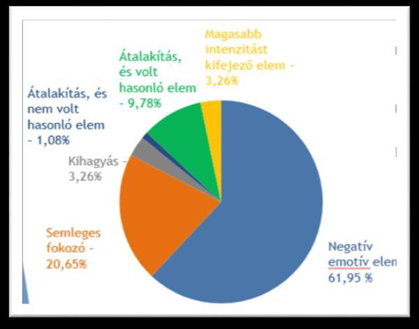 184 XI. Alkalmazott Nyelvészeti Doktoranduszkonferencia 3. ábra.