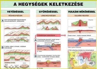 Földrajz tablók Lécezett,