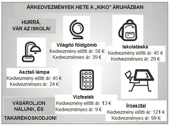 18. A KIKO áruházban a tanév kezdete előtt árkedvezmények hete volt. A kedvezmény előtti árakat és a kedvezményes árakat az ábrán látható reklámlapon hozták nyilvánosságra.