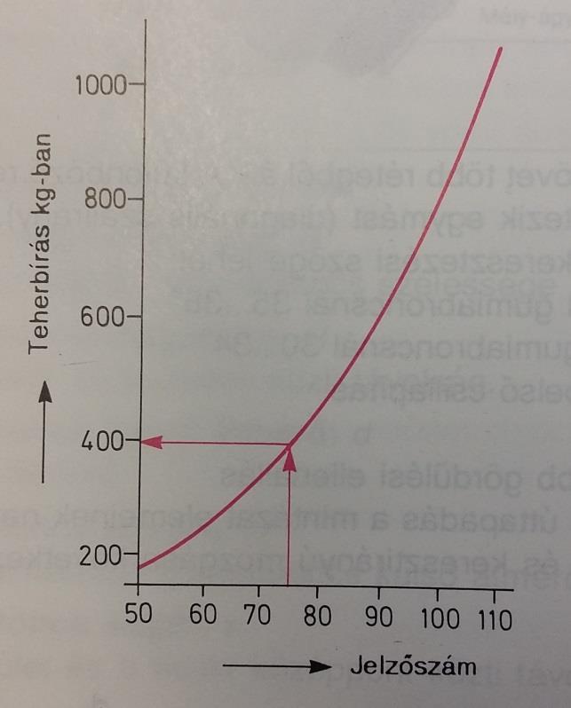 A gumiabroncsok méretei és jelölései Sebességosztály: a maximálisan megengedett sebességet egy betű jelöli. P=150, Q=160, S=180, T=190, H=210, V=240, (ZR=240 felett).