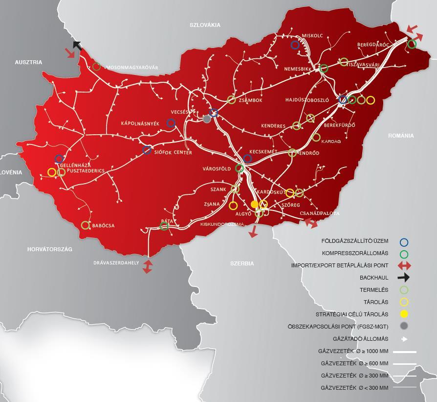 Eustream (Szlovákia), a Transgaz (Románia), a Plinacro (Horvátország), az MGT (Magyarország), a Bulgartransgaz (Bulgária), a DESFA (Görögország) és a Gas Connect Austria (Ausztria), 2017-ben pedig