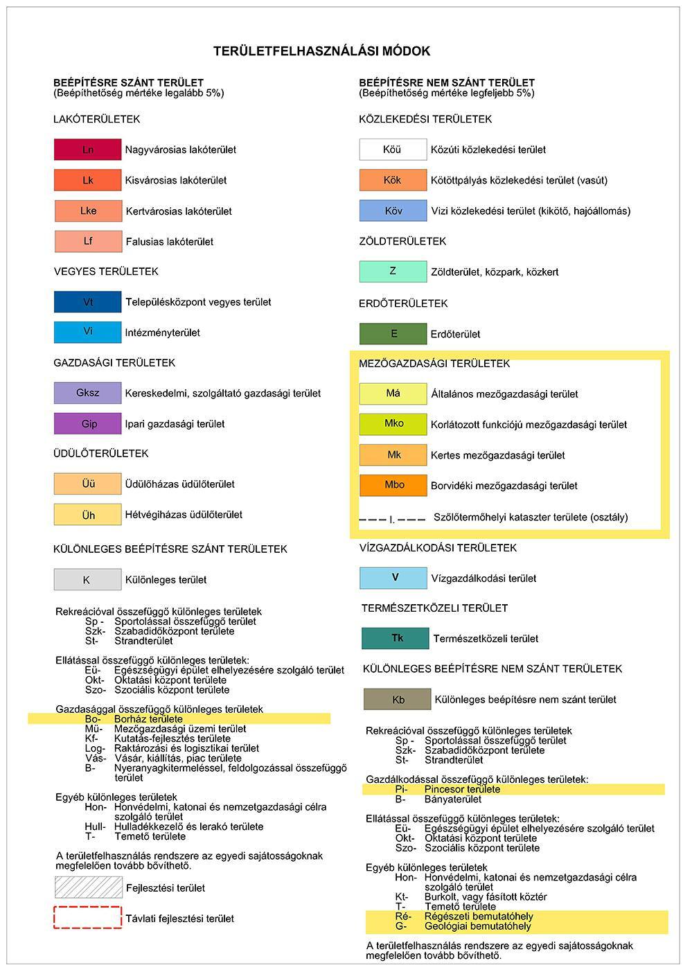 A településcsoportos szerkezeti tervek javasolt jelkulcsi elemei Sárgával kiemelve a 314/2014 (XI.8.