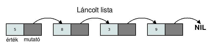 Last update: 2017/10/02 20:22 oktatas:programozás:elemi_adatszerkezetek http://www.szit.hu/doku.php?