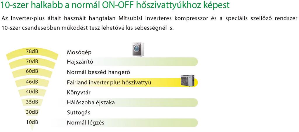 VI. Fűtés
