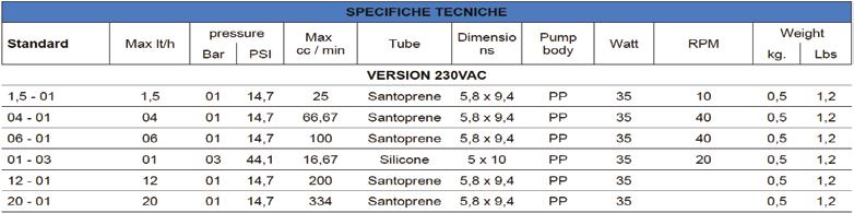 MP2-B Microdos MP2-B 3l/h - bar 0,50 07004 C Microdos MP2-B 4l/h - bar 0,50 34 567 07006 C 3 575 40 00 0,50 3 575 40 00 43 900 Microdos MP2-B 6l/h - bar 0,50 34 567 43 900   Wall
