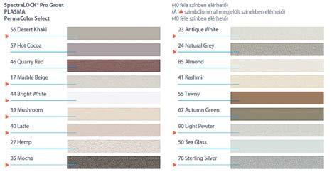 Quick setting cement-based sealant Pigment in dispersion. Special anti-efflorescence formula. PRMA- COLOR Select is the first high performance cement-based filler with dry pigments in dispersion.